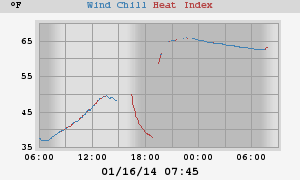 heatchill