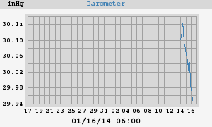 barometer