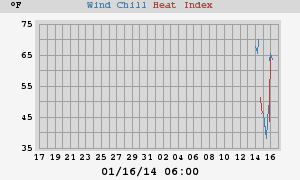 heatchill