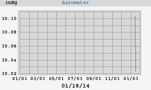 barometer