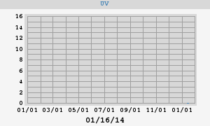 UV Index